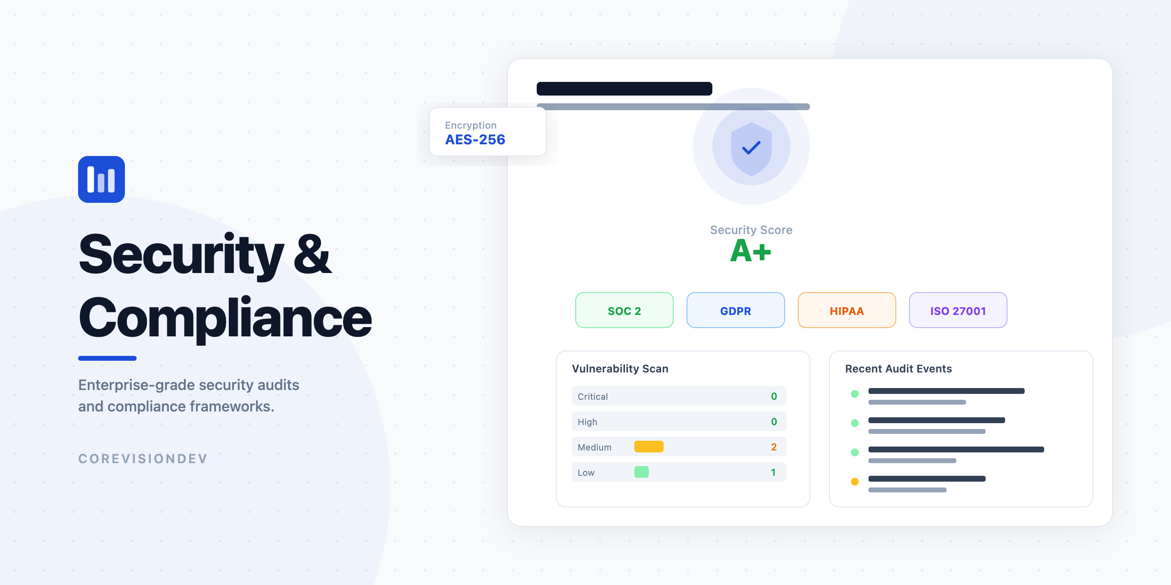 Security and compliance services — CoreVisionDev security monitoring dashboard showcasing threat protection by senior engineers